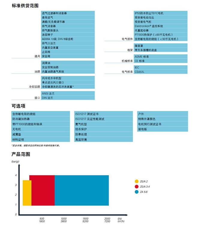 阿特拉斯ZA-ZE無油低壓空壓機(jī)